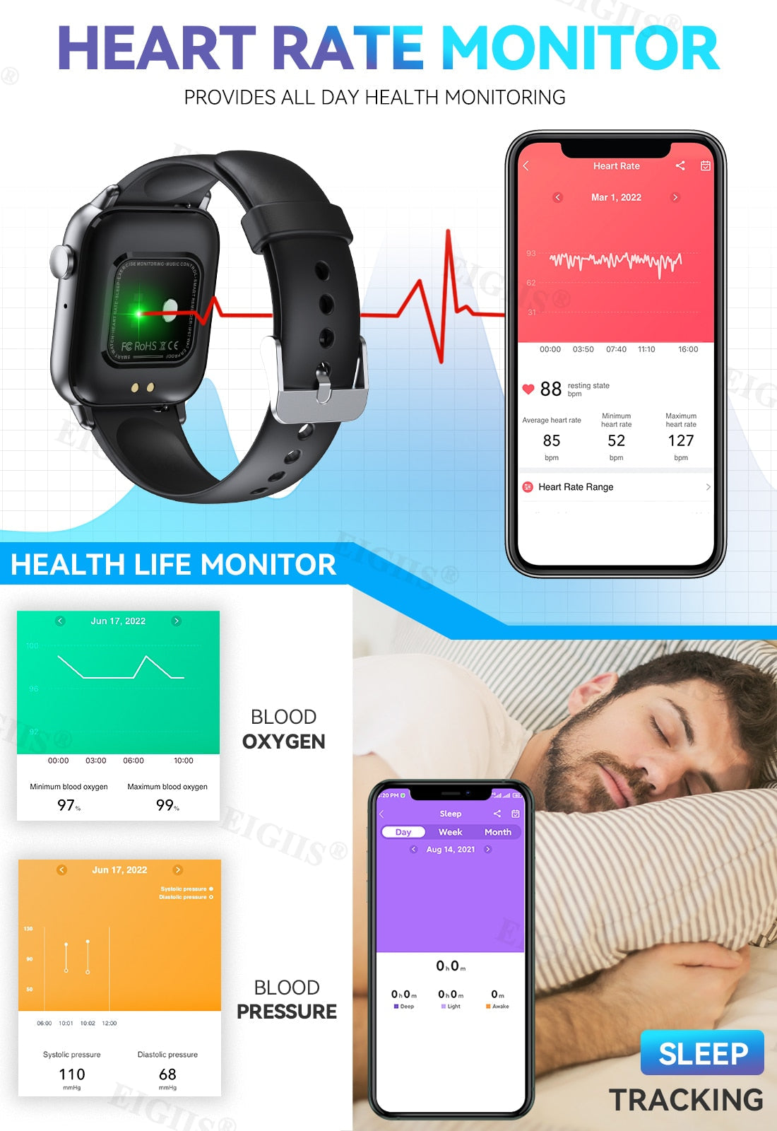 Greater Goods Blood Pressure Monitor - Premium Series, Smart, Bluetooth,  Heart